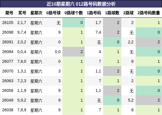 012路号码分析