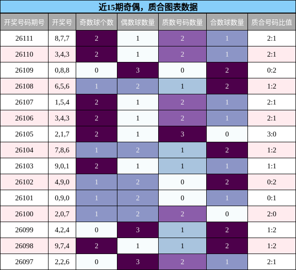 奇偶分析，质合分析
