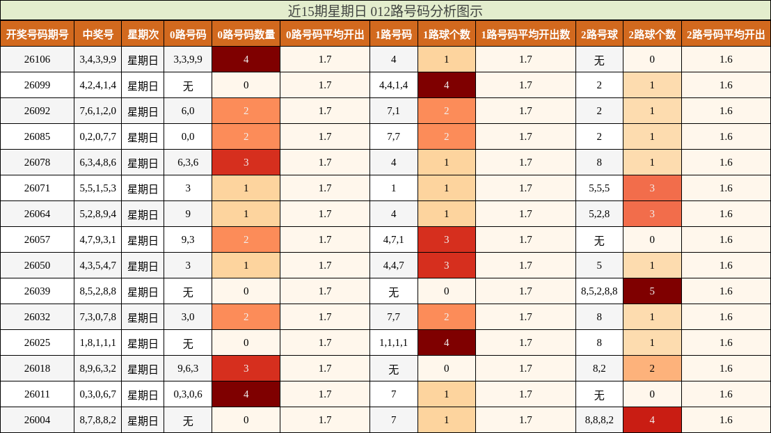 012路号码分析