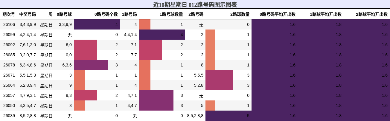 012路号码分析