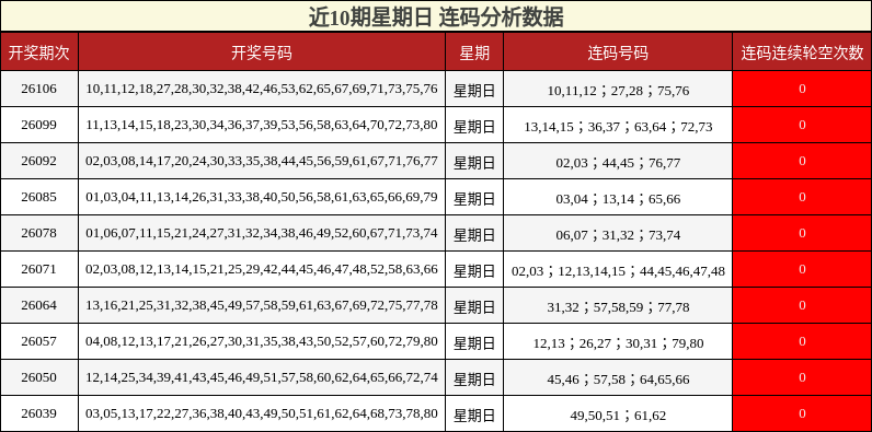 连码分析