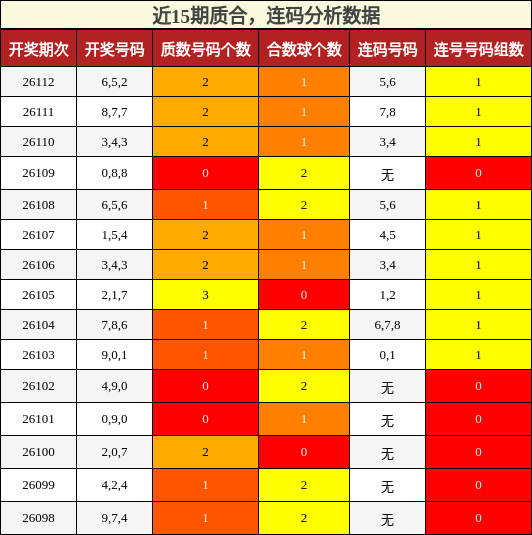 质合分析，连码分析