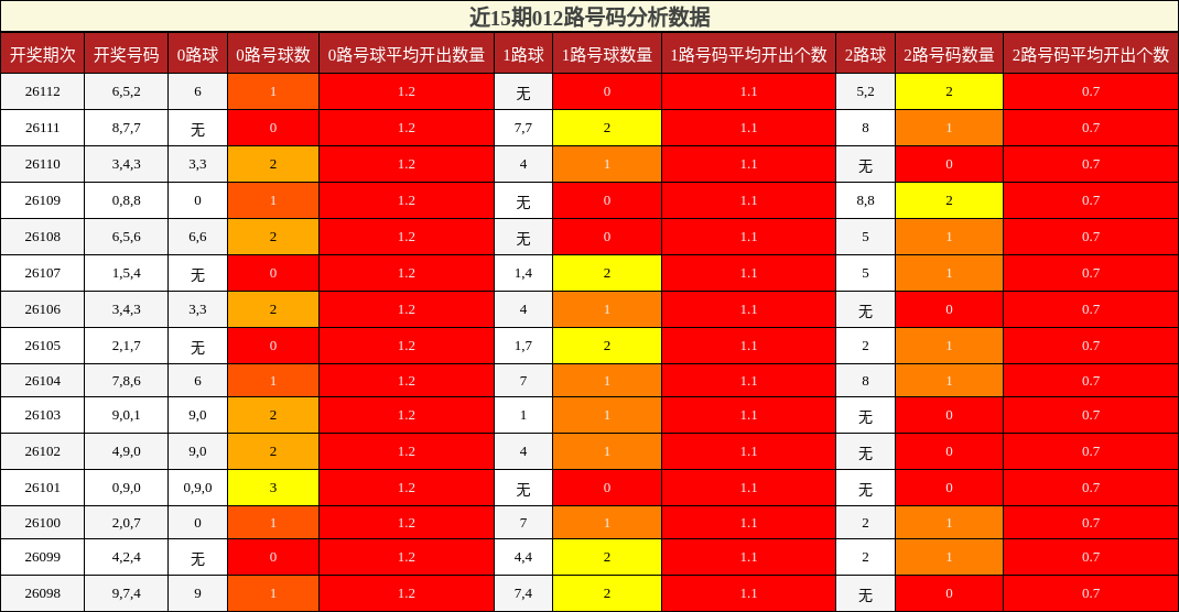 012路号码分析