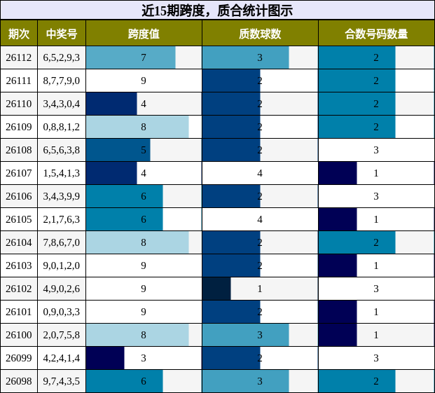 跨度分析，质合分析