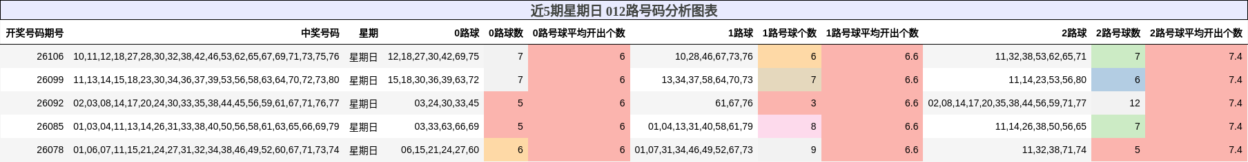012路号码分析