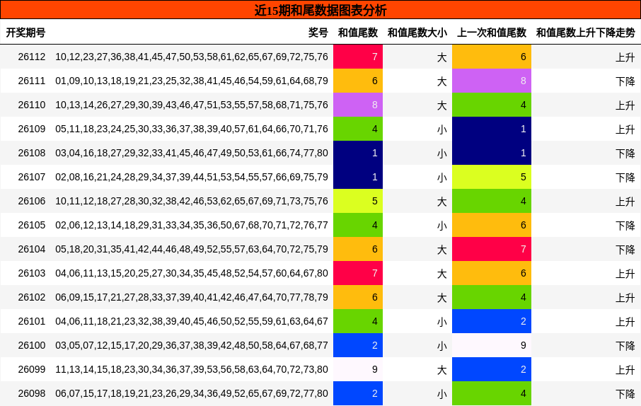 和尾分析