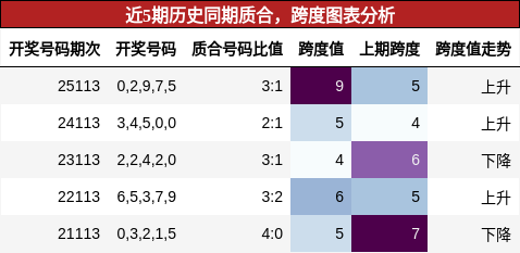 质合分析，跨度分析