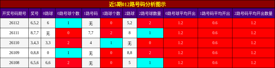 012路号码分析