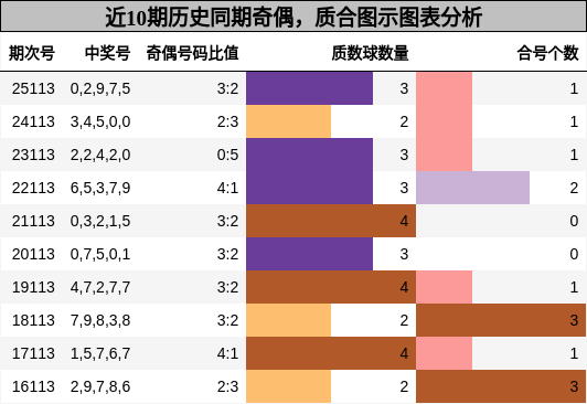 奇偶分析，质合分析