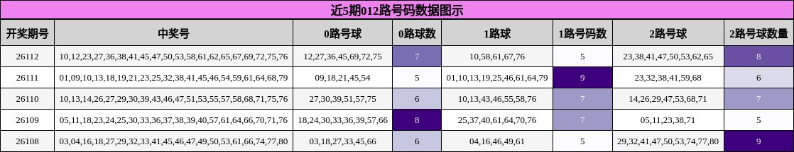 012路号码分析