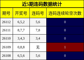 近5期连码数据统计