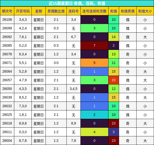 近15期星期日 奇偶，连码，和值