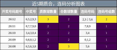 质合分析，连码分析