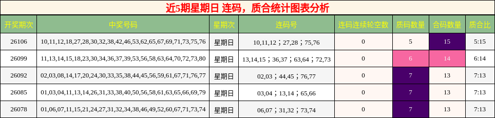 连码分析，质合分析