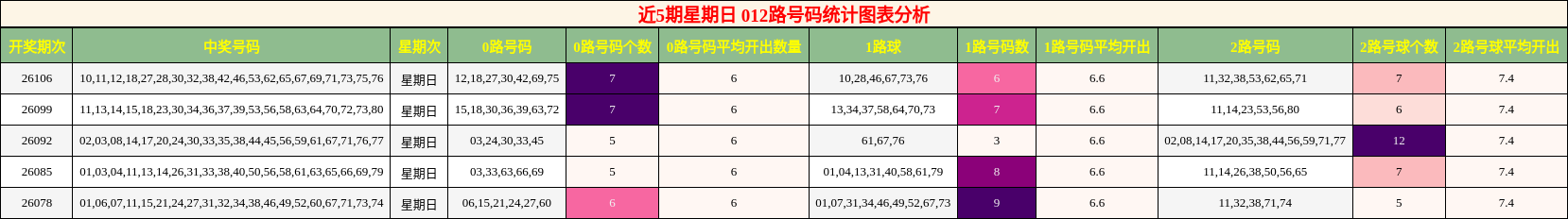 012路号码分析