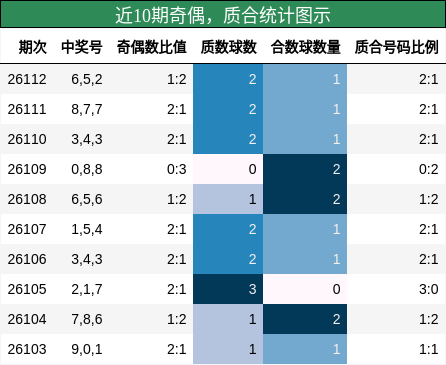 奇偶分析，质合分析