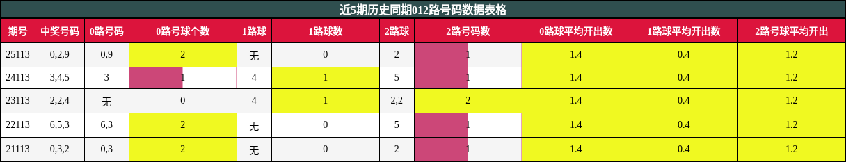 012路号码分析