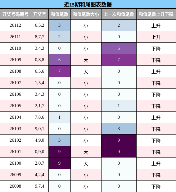 和尾分析