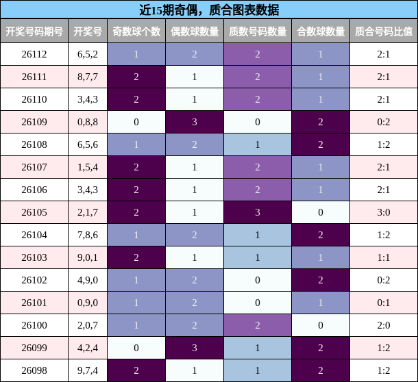 奇偶分析，质合分析