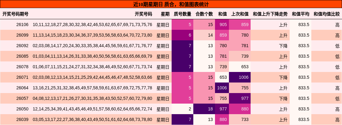 质合分析，和值分析