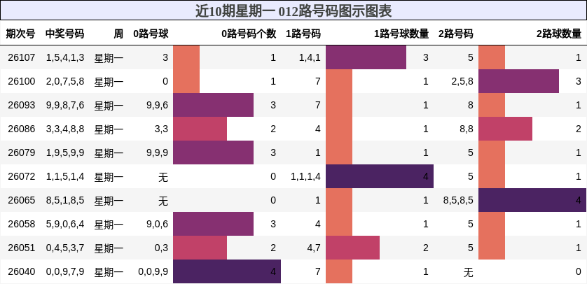 012路号码分析