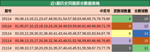 质合分析