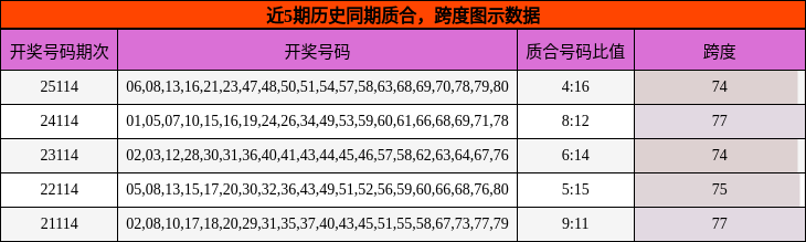 质合分析，跨度分析