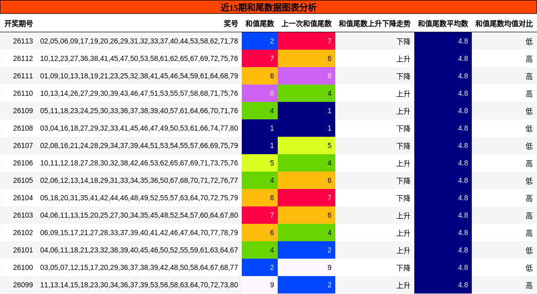 和尾分析