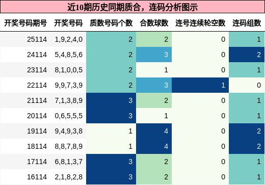 质合分析，连码分析
