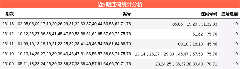近5期连码统计分析