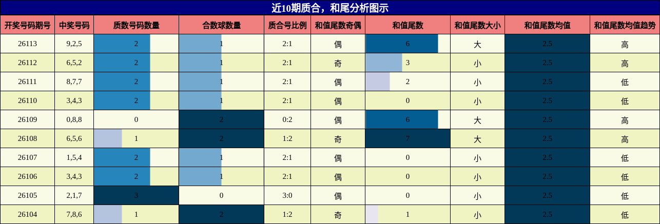 质合分析，和尾分析