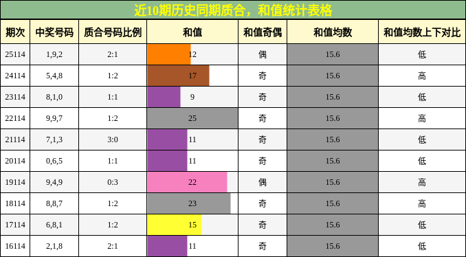 质合分析，和值分析