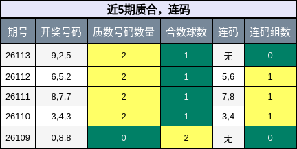 质合分析，连码分析