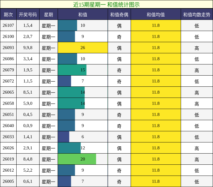 和值分析