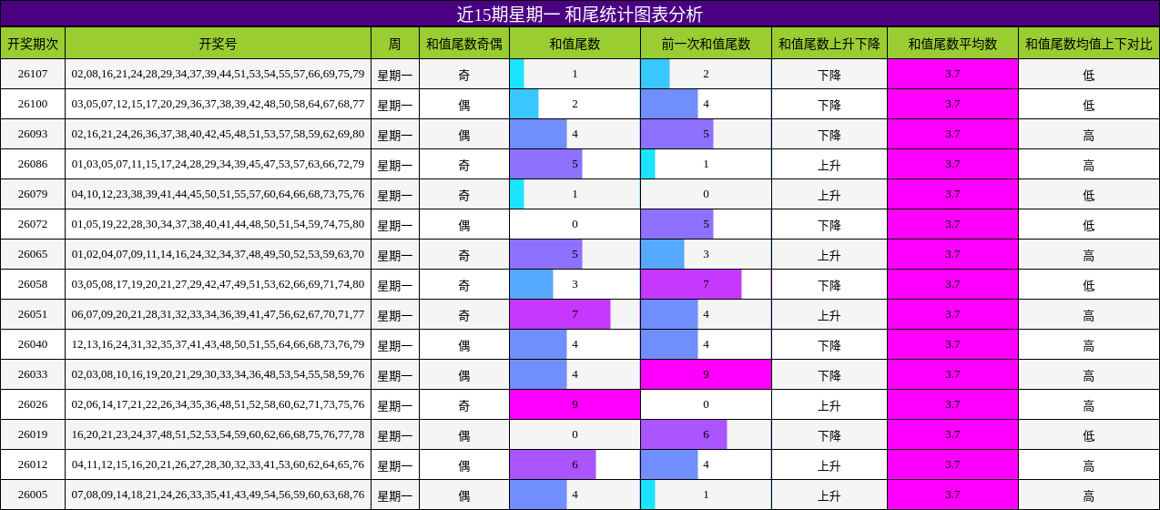 和尾分析