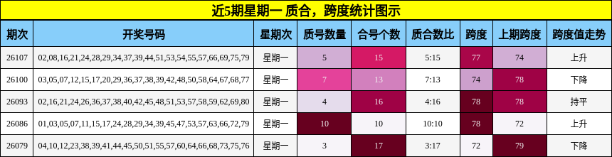 质合分析，跨度分析