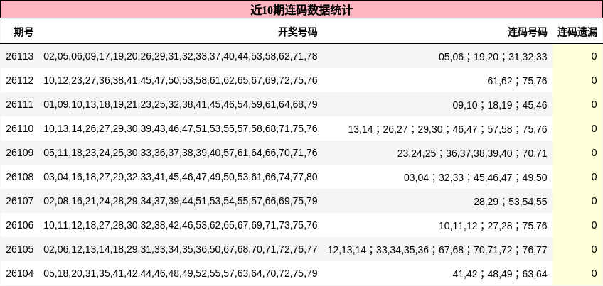 近10期连码数据统计