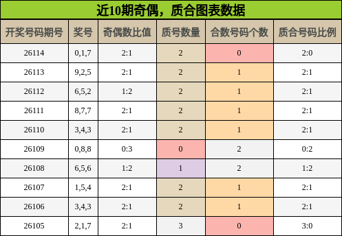 奇偶分析，质合分析