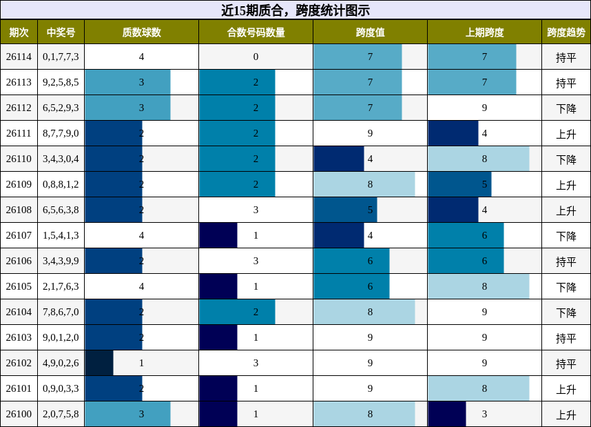 质合分析，跨度分析