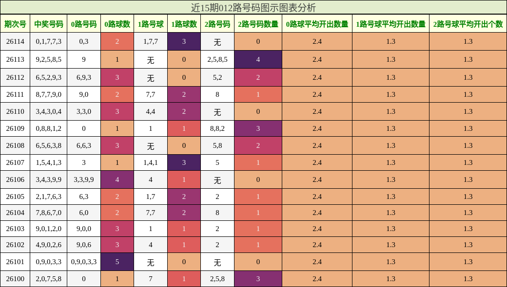 012路号码分析
