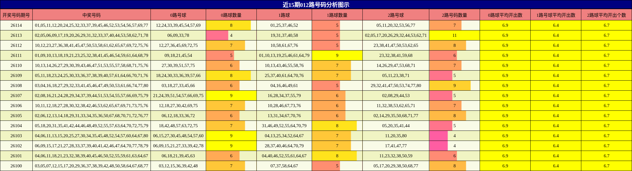 012路号码分析