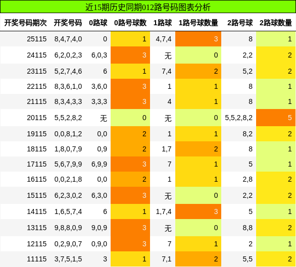 012路号码分析