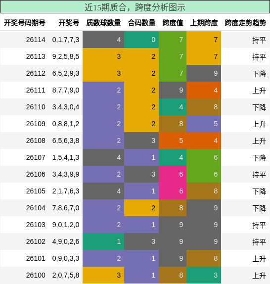 质合分析，跨度分析