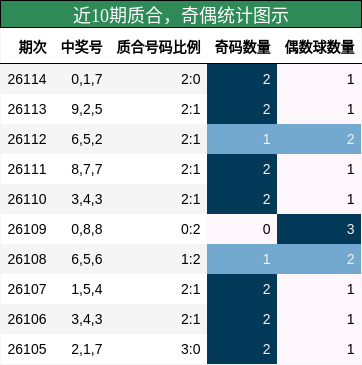 质合分析，奇偶分析