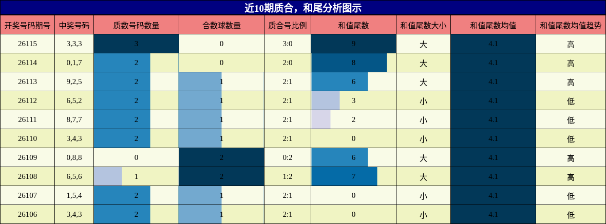 质合分析，和尾分析