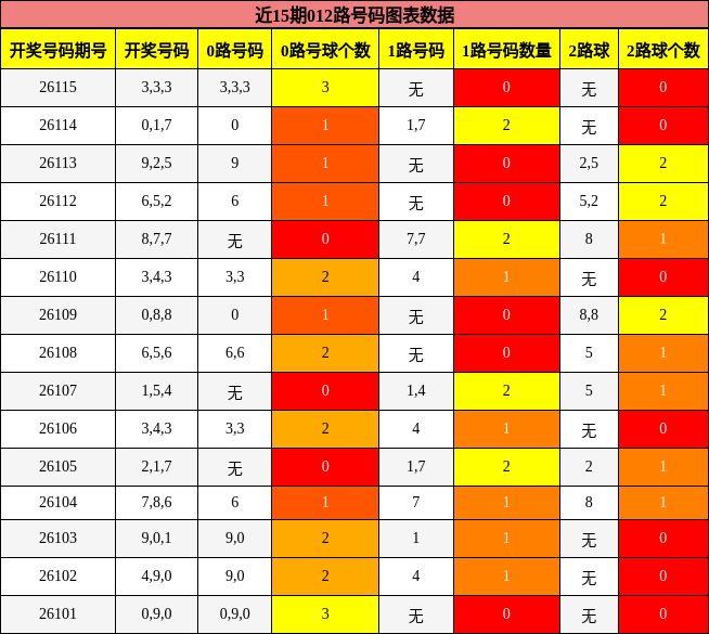 012路号码分析