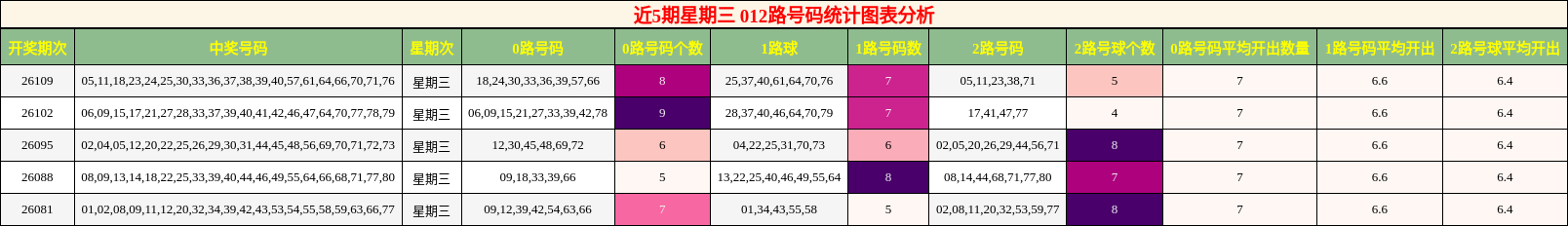 012路号码分析