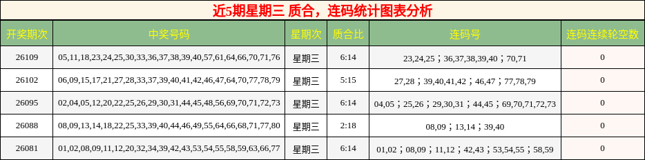 质合分析，连码分析