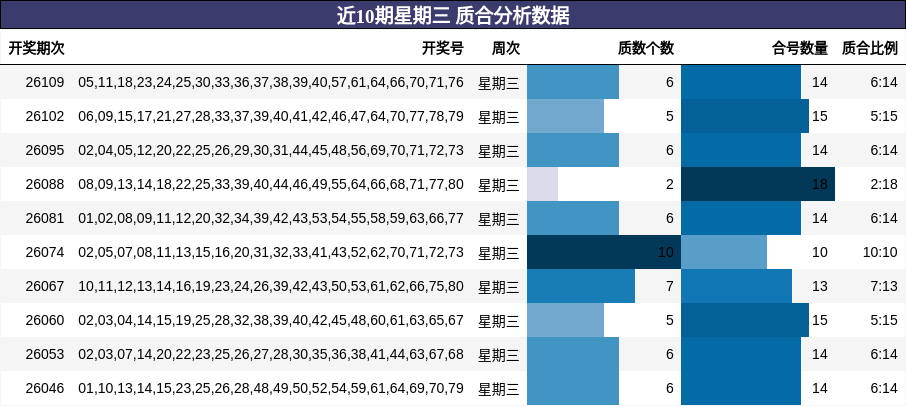 质合分析