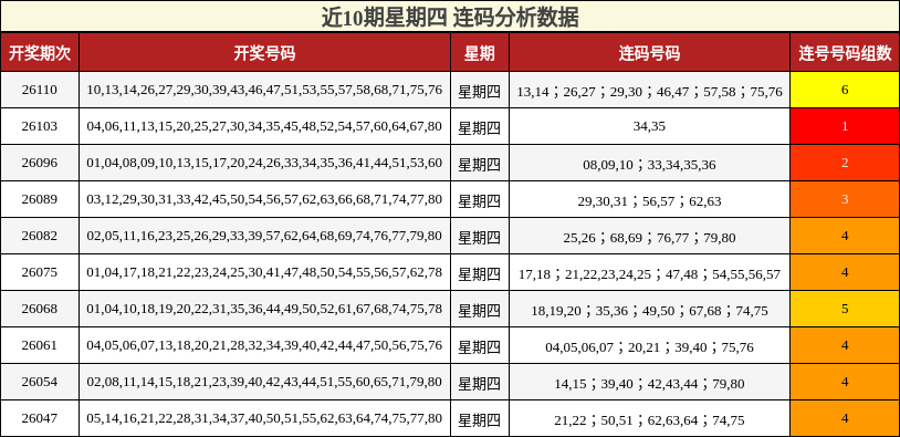 连码分析